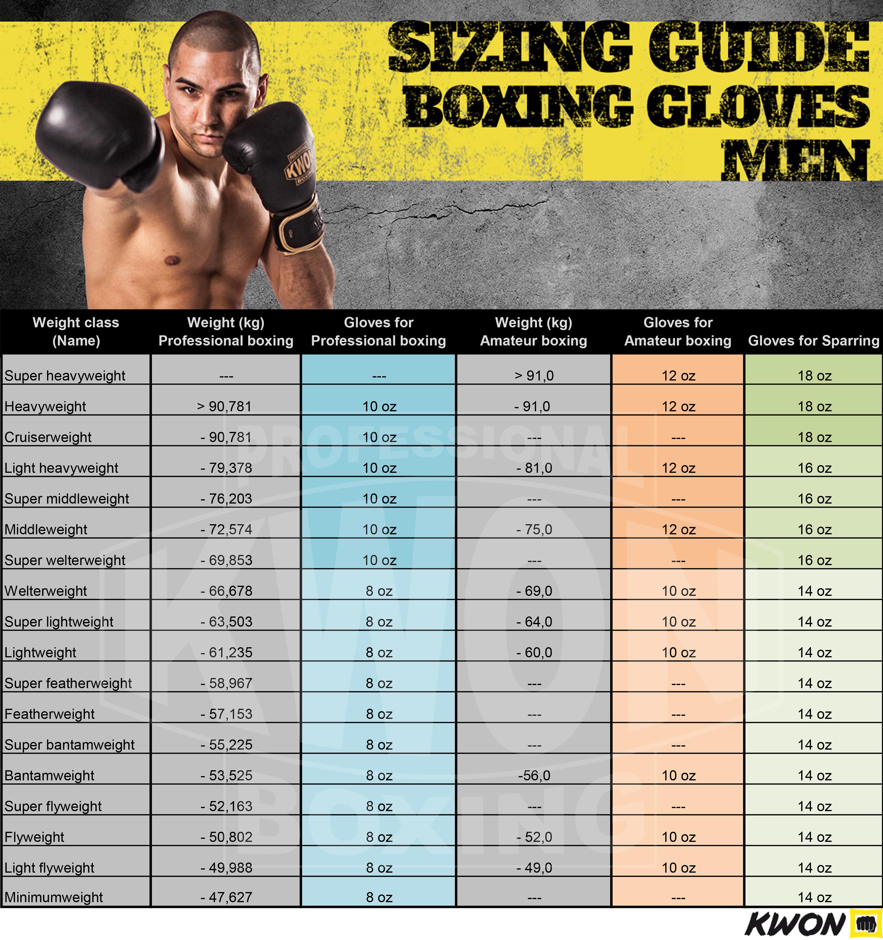 Boxing Gloves Sizing Chart
